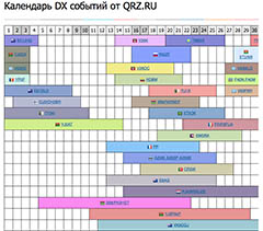 Календарь DX-событий от QRZ.RU за март 2024 года
