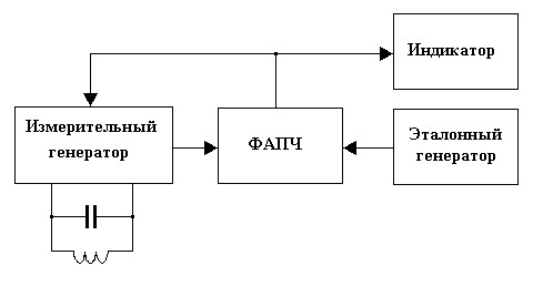 Структурная схема PLL металлоискателя. 