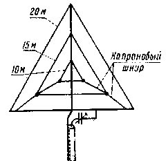  Конструкция трехдиапазонного варианта антенны 