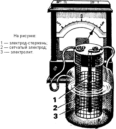  Электрохимический генератор 