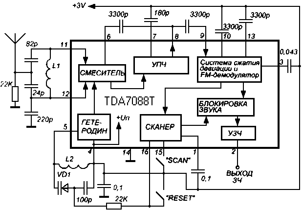  ЧМ-приемник на TDA7088T 