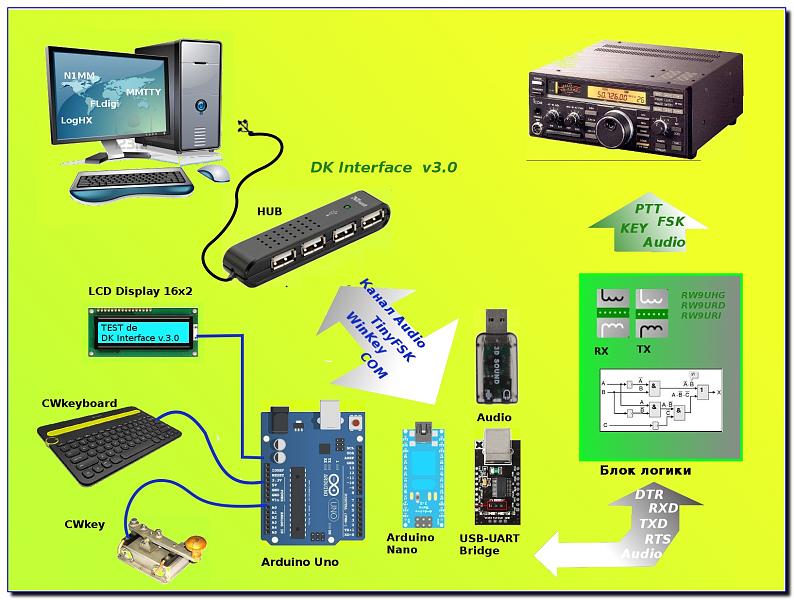 Фото DK Interface 1 Фото DK Interface 1