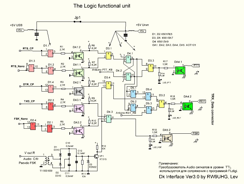Форм.CW Форм.CW