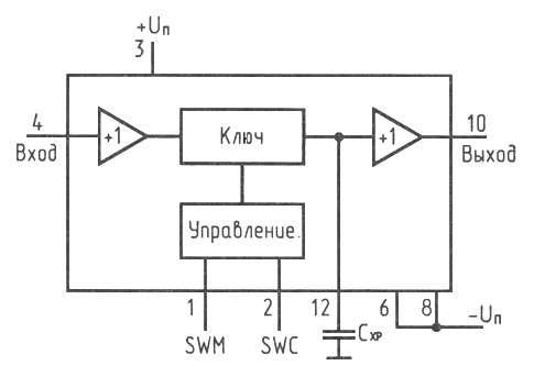 Условное графическое обозначение