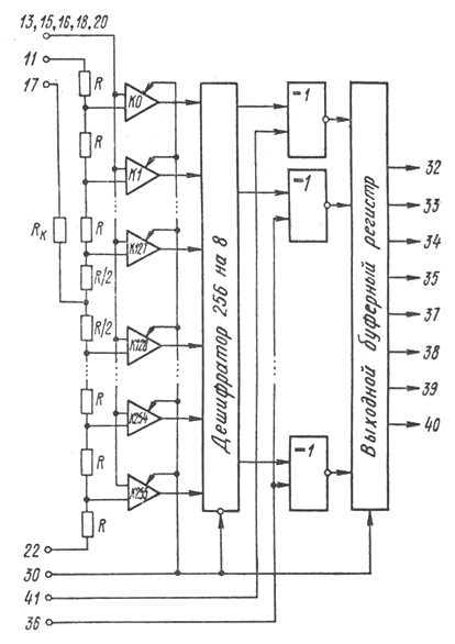 Функциональная схема