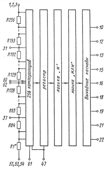 Структурная схема
