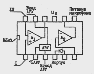 схема функциональная