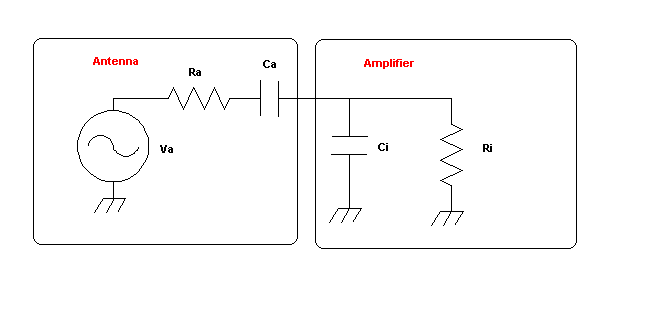 (эквивалентная схема соединения короткой штыревой антенны - монополя с усилителем) 