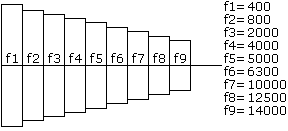 Настройка тракта воспроизведения магнитофона ВЕГА МП-122С