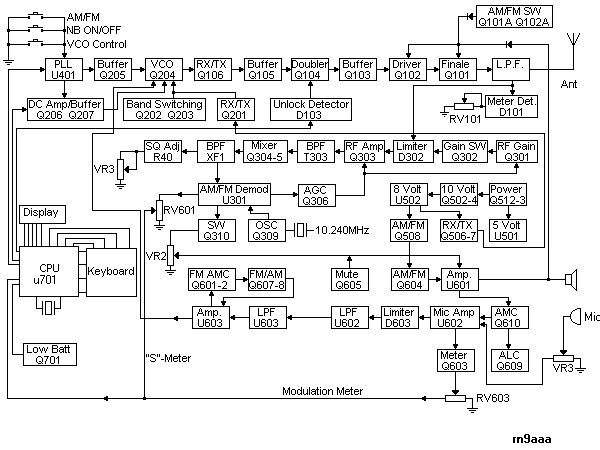 Albrecht AE6080 Block Diagram