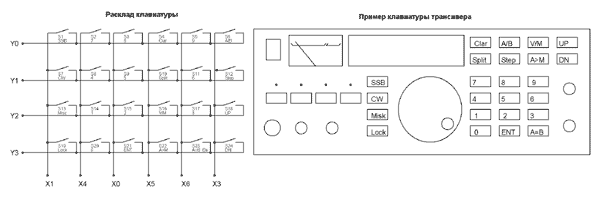 Рис. 6 Раскладка клавиатуры на передней панели (щелкните мышью для увеличения) 