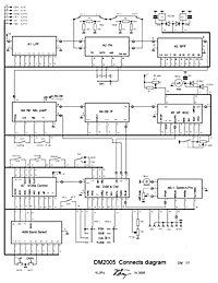 DM2005 connects diagramm