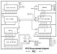 VFO group connect diagramm 