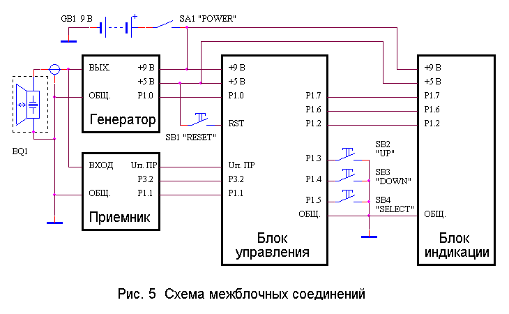 Схема подключения сонар