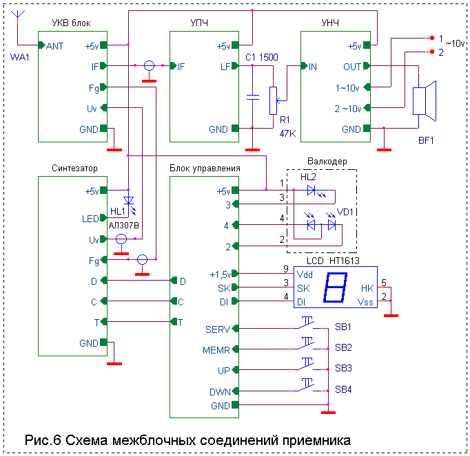 Схема межблочных соединений
