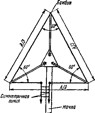  Треугольная антенна 