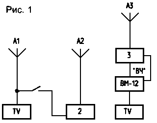  Телевизионный передатчик - структурная схема 