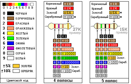  Цветная маркировка резисторов 