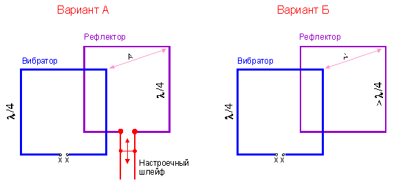  Двойной квадрат 