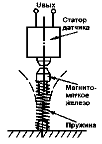  Датчик качания или удара 