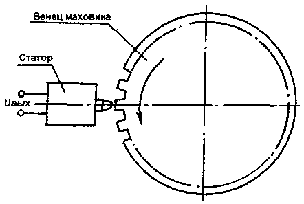  Тахометр 