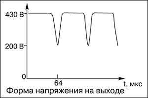  Форма выходного сигнала 
