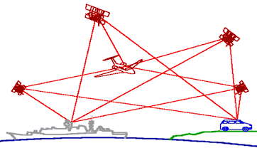  Определение трехмерных координат 