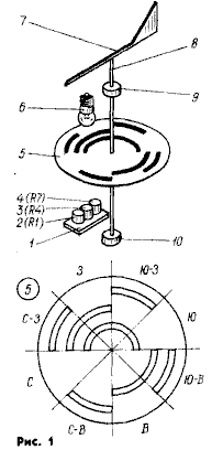  Индикатор направления ветра 