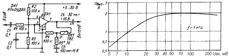  Компрессор сигнала на ОУ 