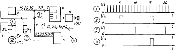  Структурная схема 