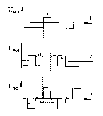 Рис. 3. Временные диаграммы коммутационных процессов переключения силовых транзисторов Q 1 и Q 2 