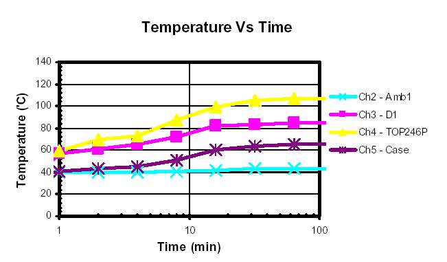 Датчик dallas 18b20. Термопрофиль для пайки bga чипов. Пайка смд компонентов феном. Ds18s20+ to-92. Dallas ds18s20.